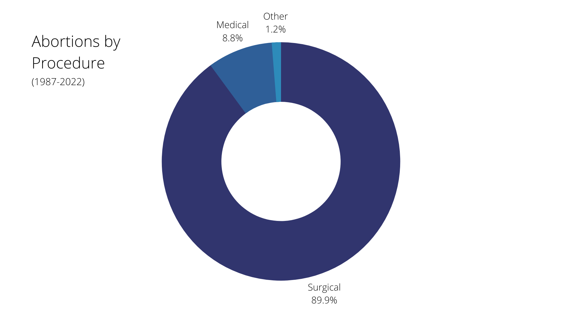 Kentucky Abortion Summary Graphics (4).png